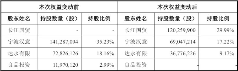 良品铺子卖身，一个零食时代结束了