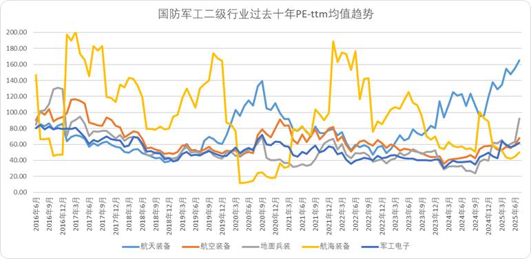 A股军工榜：超预期的三个逻辑
