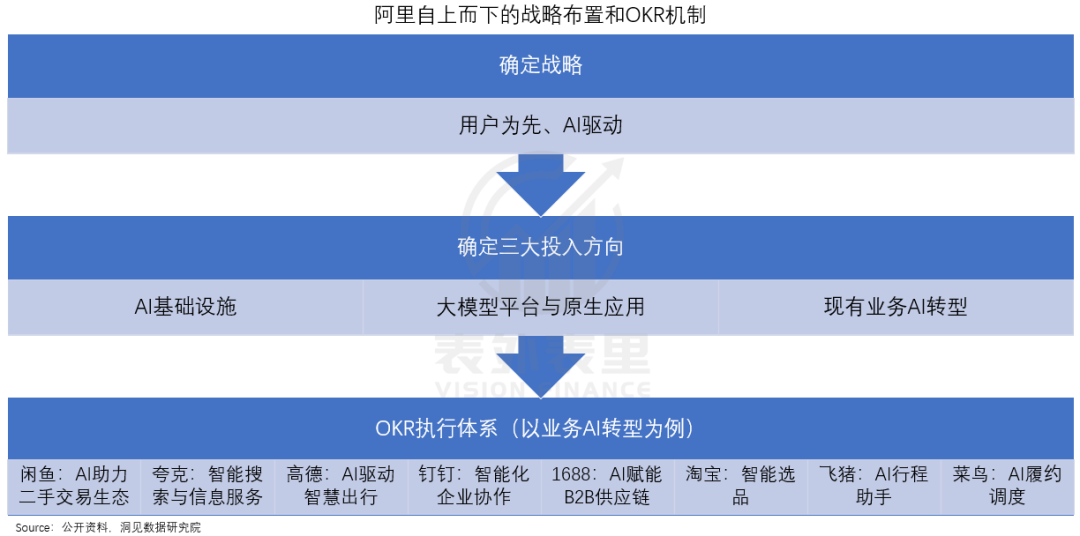 阿里的“进”与拼多多的“退”