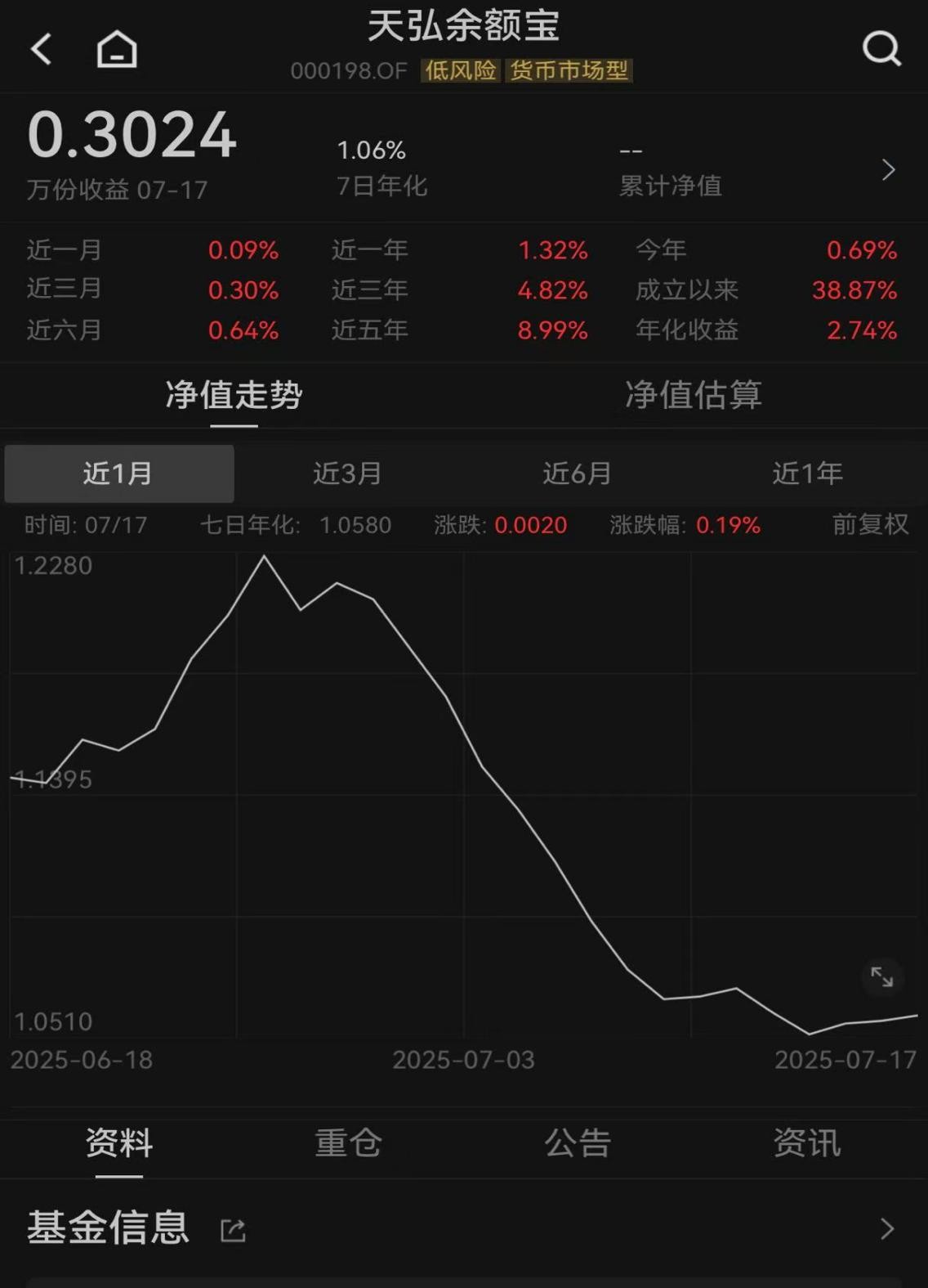 天弘基金，想要刮开第二张“彩票”