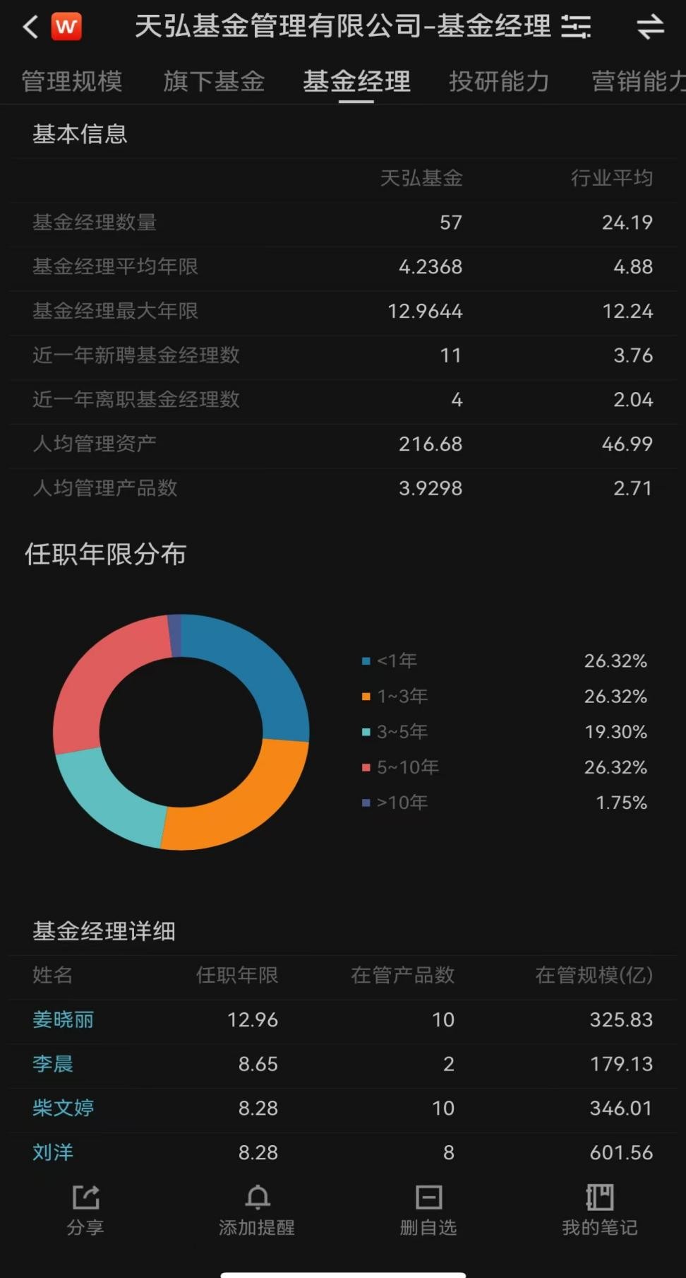 天弘基金，想要刮开第二张“彩票”