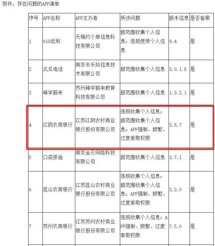 江阴银行再添“85后”副行长，基金销售违规被警示，零售金融式微