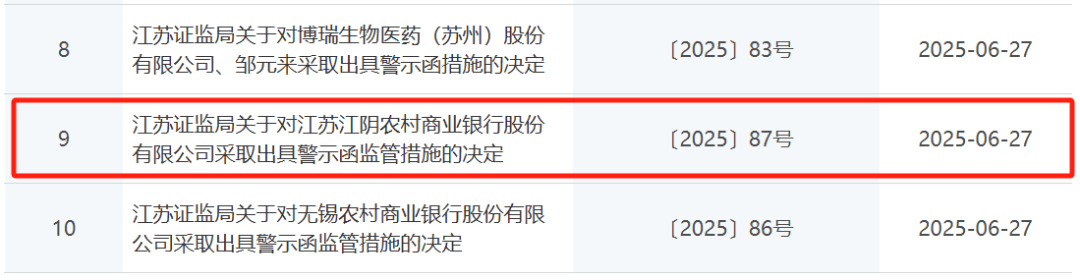 江阴银行再添“85后”副行长，基金销售违规被警示，零售金融式微