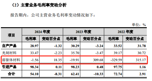 恒坤新材：业绩存在波动，研发费用率远超同行｜IPO观察