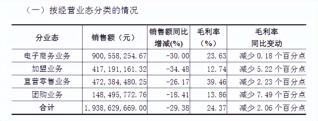 良品铺子卖身国资，零食的暴利时代结束了