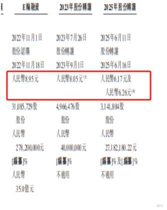 凯乐士：申报前夕，股权低价转让，公司每年亏损1.7亿元，经营性现金也长期“失血”｜IPO观察