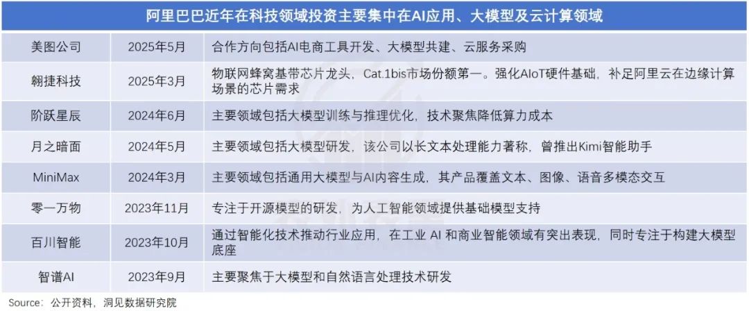 阿里的“进”与拼多多的“退”