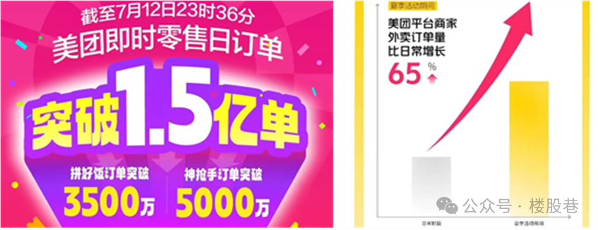 被动接招线上外卖大战的美团，这次通过“快乐猴”主动奇袭线下零售