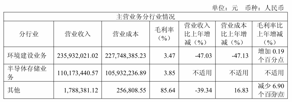 图源：公告