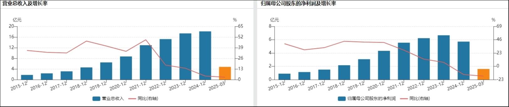 7倍溢价赌10年业绩，欧普康视腾挪募资难掩转型焦虑｜并购一线
