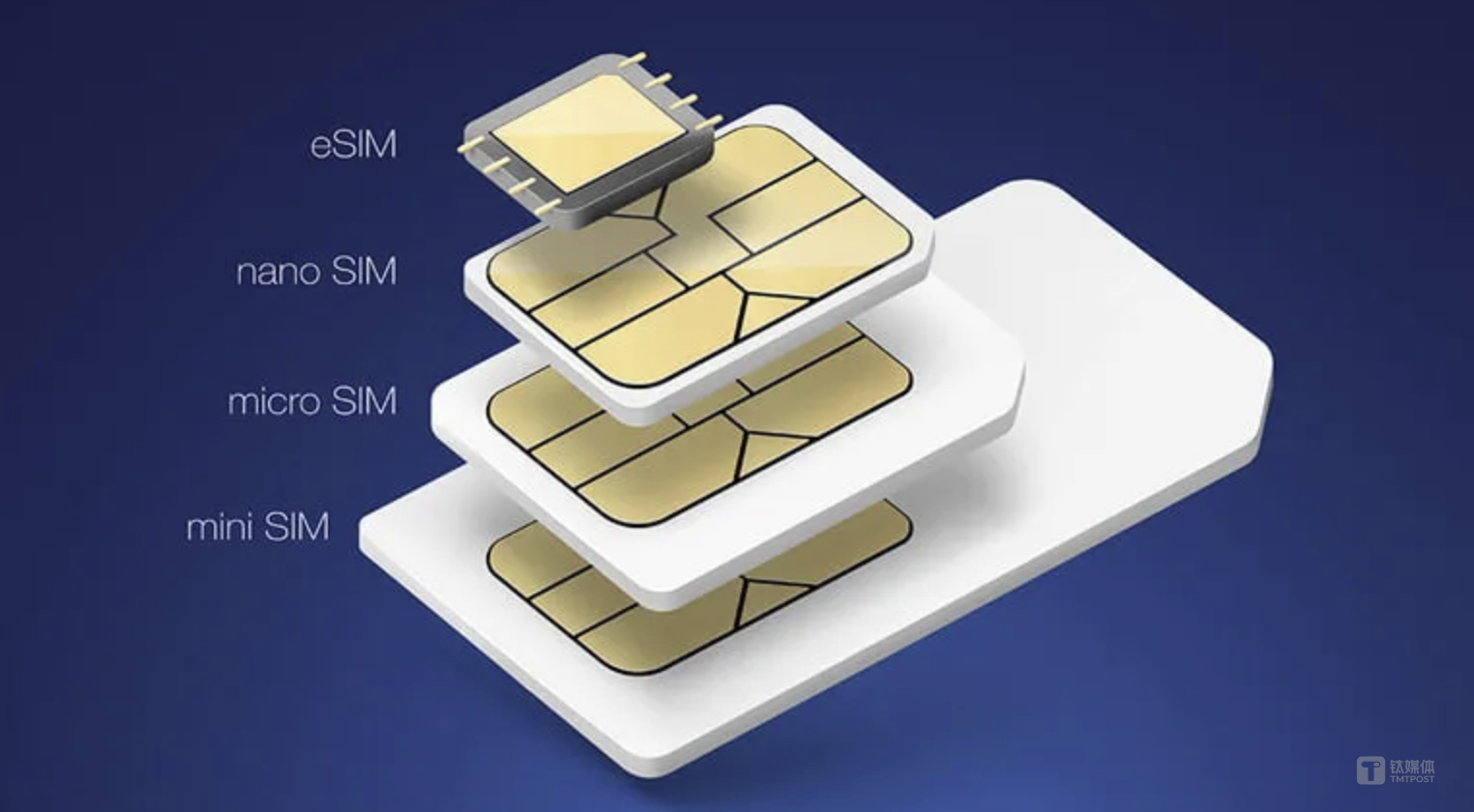 苹果、华为联手终结SIM卡