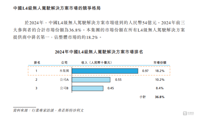 易控智驾：重研发，核心产品却曾亏本甩卖，公司至今仍陷亏损泥潭｜IPO观察