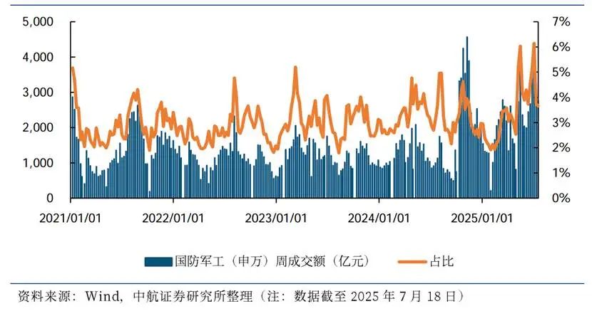 A股军工榜：超预期的三个逻辑