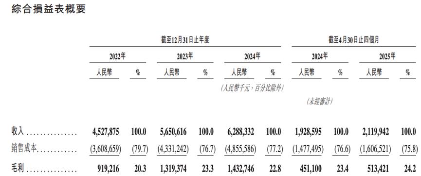 机构股东已“清仓”，老乡鸡IPO底气不足