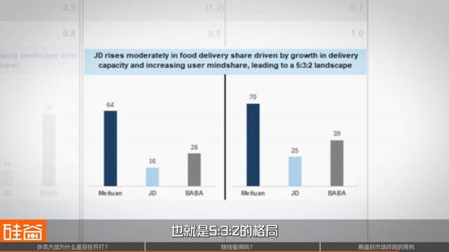 国际投行的困惑：中国新一轮千亿外卖大战“值得打”吗？