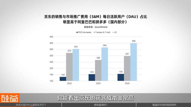 国际投行的困惑：中国新一轮千亿外卖大战“值得打”吗？
