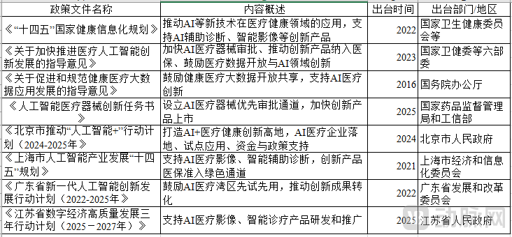 2015-2025：中国AI医疗投资十年沉浮录