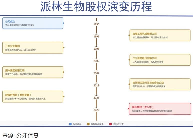 血制品迈入超级资本时代