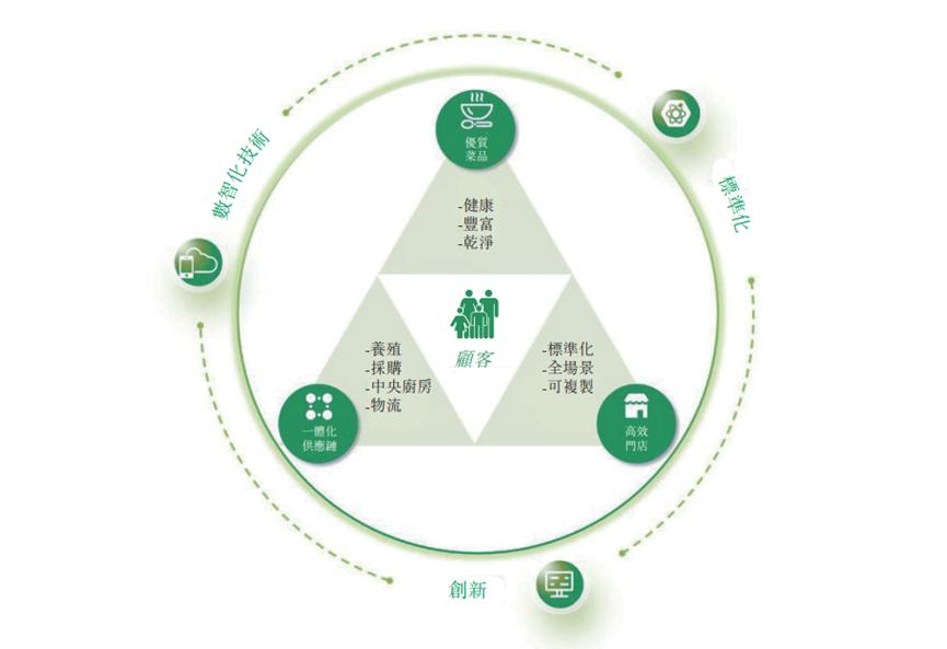 机构股东已“清仓”，老乡鸡IPO底气不足
