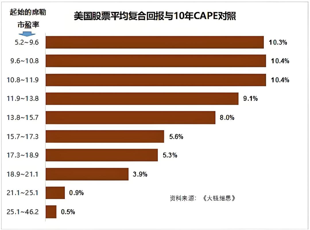 对当前市场的看法：估值不低，但谈泡沫还太早了