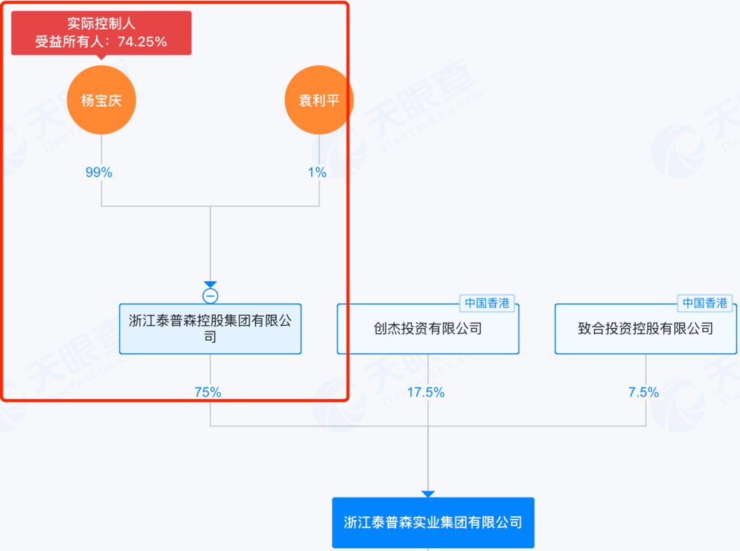 迪卡侬代工商赴港IPO：“钓鱼竿”拉不动业绩，乐欣户外过度依赖欧洲市场
