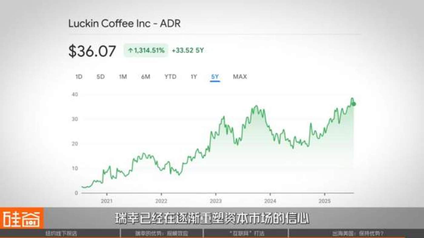 瑞幸进军星巴克老家:$1.99的生椰拿铁能卷赢美国吗?
