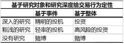 对当前市场的看法：估值不低，但谈泡沫还太早了