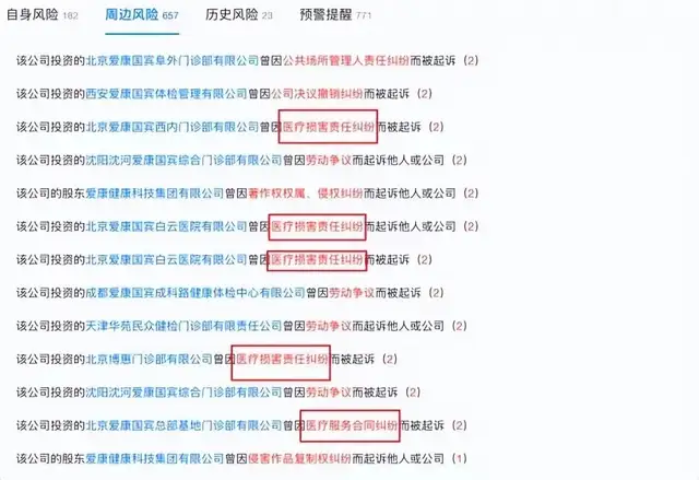爱康国宾捅了“马蜂窝”