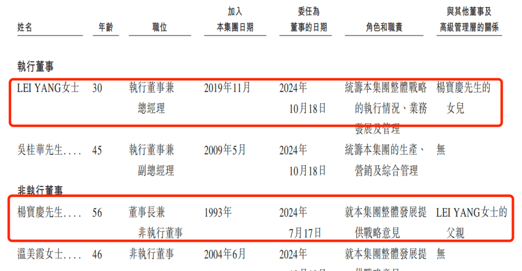 迪卡侬代工商赴港IPO：“钓鱼竿”拉不动业绩，乐欣户外过度依赖欧洲市场