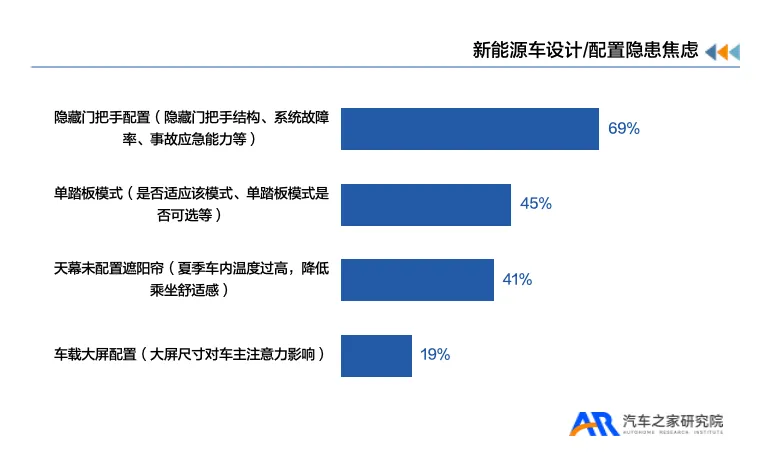 40°C成了照妖镜，盘点新能源车“反人类”的六大设计