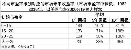 对当前市场的看法：估值不低，但谈泡沫还太早了