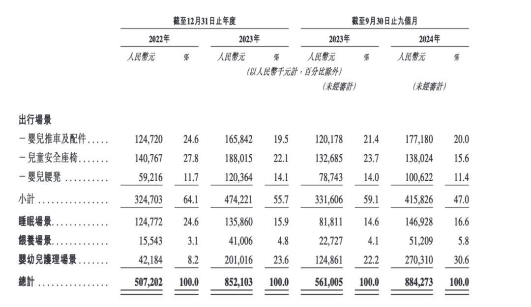 母婴赛道“爱马仕”频出，不同集团还能走多远？