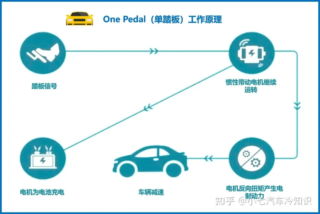 40°C成了照妖镜，盘点新能源车“反人类”的六大设计