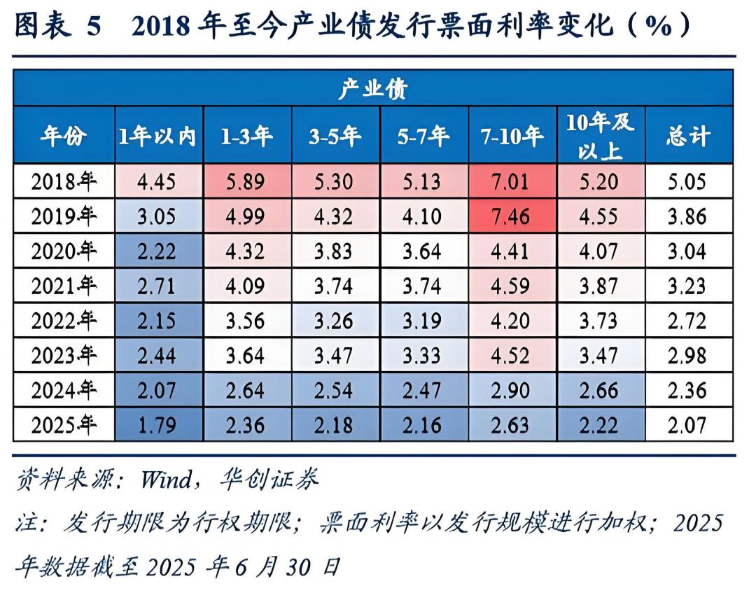 对当前市场的看法：估值不低，但谈泡沫还太早了