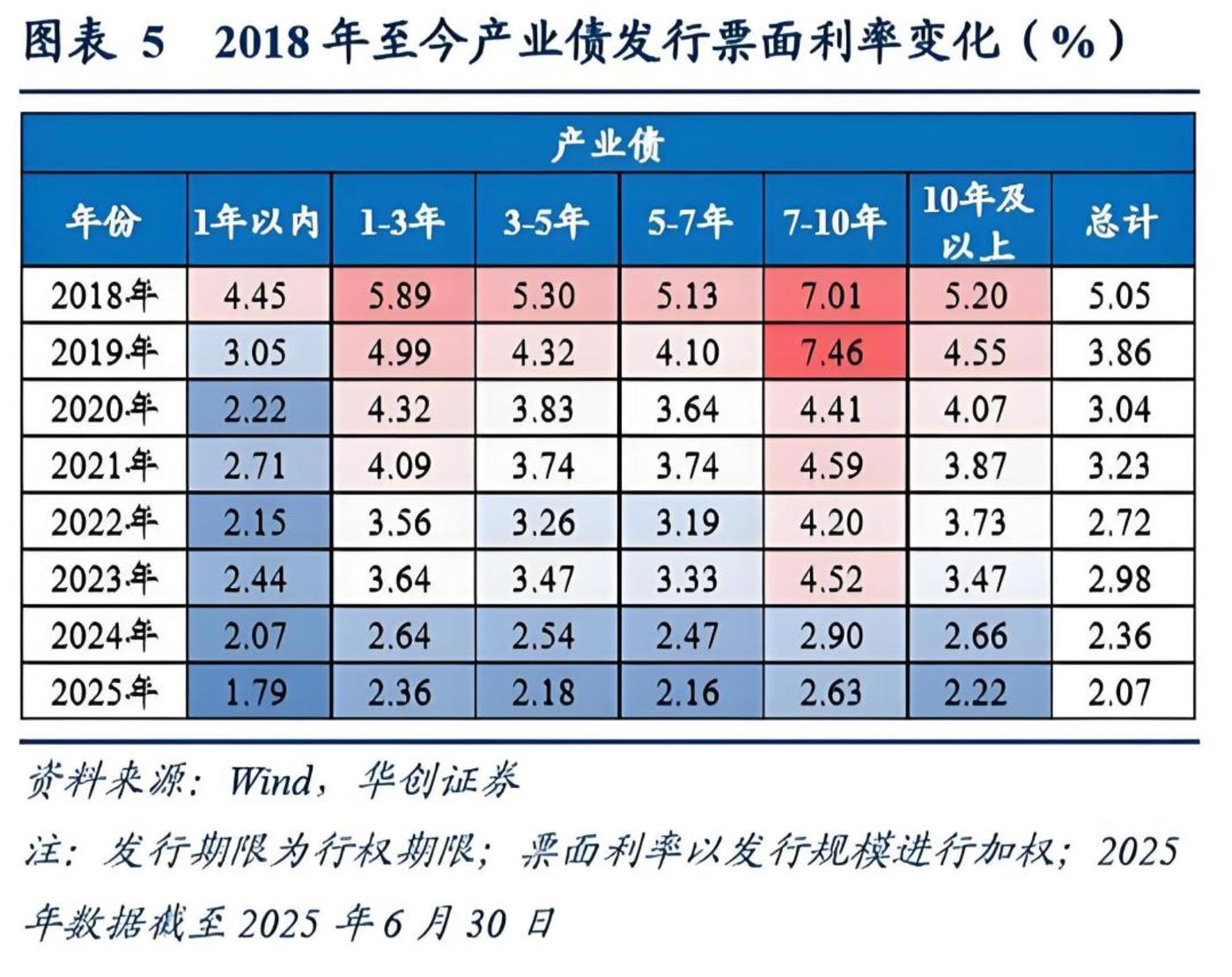对当前市场的看法:估值不低,但谈泡沫还太早了