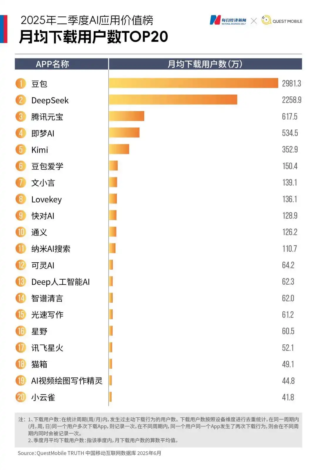 AI应用时代，与巨头共舞