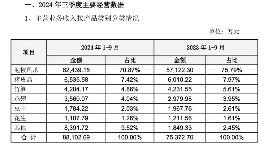 有友食品暴涨背后，“山姆概念”几家欢乐几家愁？
