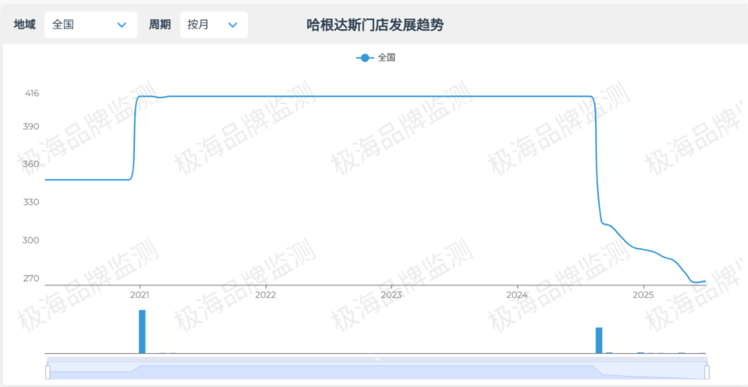 梦龙折戟，Gelato反攻：谁在重新定义“高端冰淇淋”