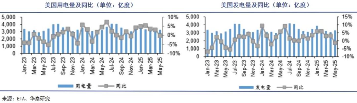 中国押注电力无限的未来