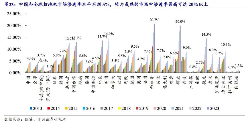中国家电行业大变局：巨头“撒网”，细分企业反击，混战时代来了