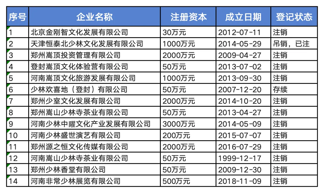 佛商释永信，终于“塌庙”了