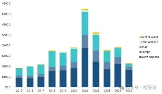 从资本的角度解读2025WAIC的“火爆”与“务实”
