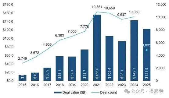 从资本的角度解读2025WAIC的“火爆”与“务实”