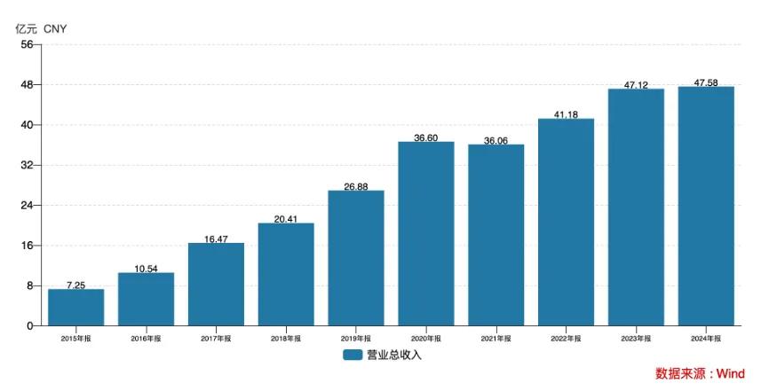 中国家电行业大变局：巨头“撒网”，细分企业反击，混战时代来了