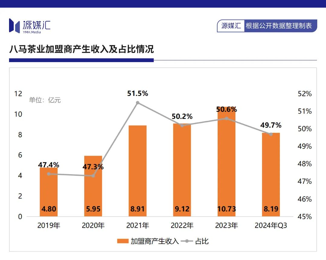 八马茶业，另一种“金融茶”？