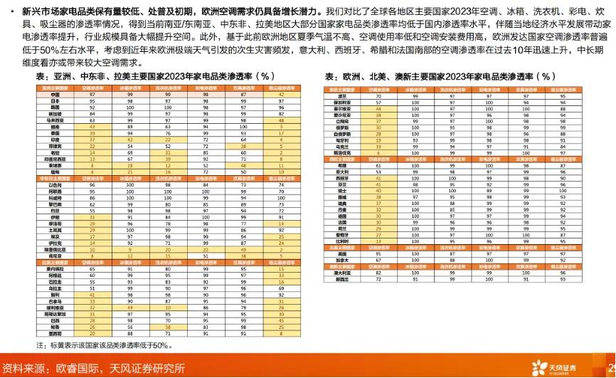 中国家电行业大变局：巨头“撒网”，细分企业反击，混战时代来了