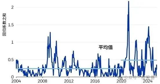 从资本的角度解读2025WAIC的“火爆”与“务实”