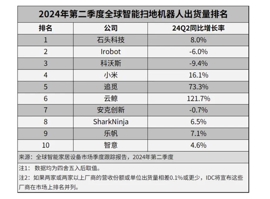 中国家电行业大变局：巨头“撒网”，细分企业反击，混战时代来了