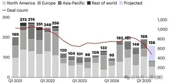 从资本的角度解读2025WAIC的“火爆”与“务实”