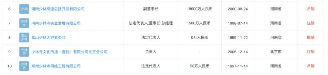 佛商释永信，终于“塌庙”了